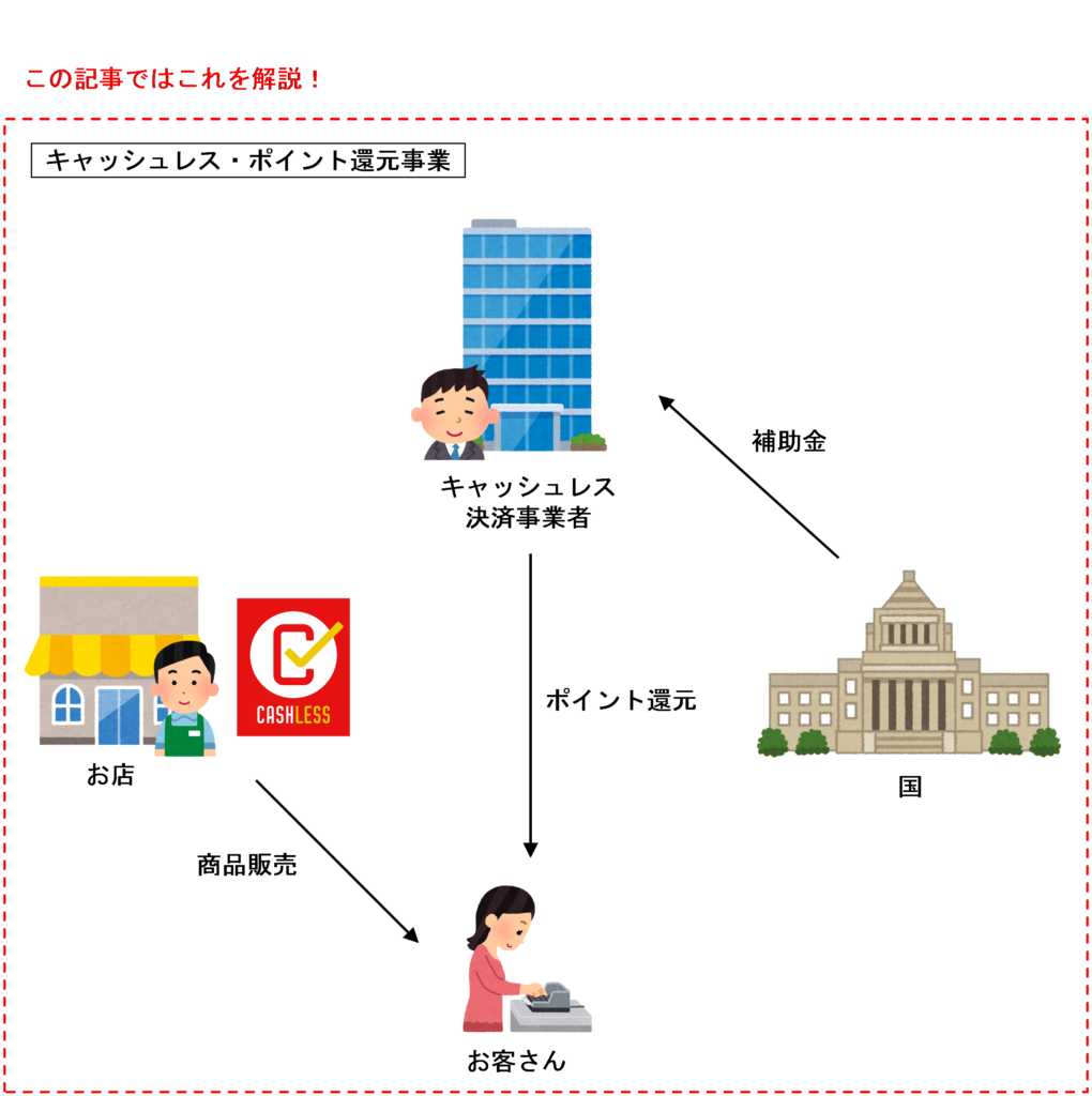 キャッシュレス・ポイント還元事業のイラスト　